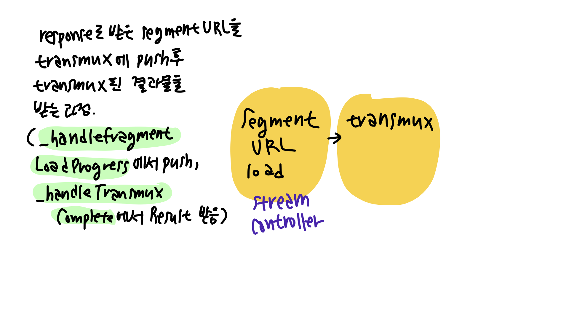 segment URL Load-transmux