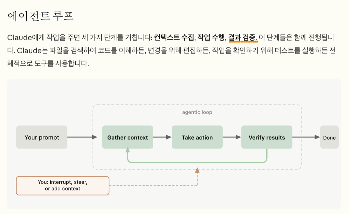 에이전트 루프 - 컨텍스트 수집, 작업 수행, 결과 검증